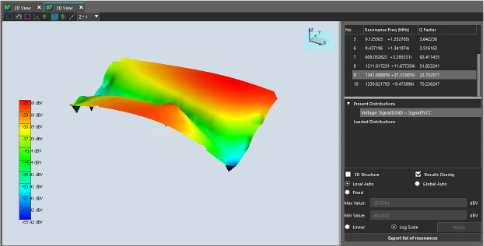 Thermal Analysis