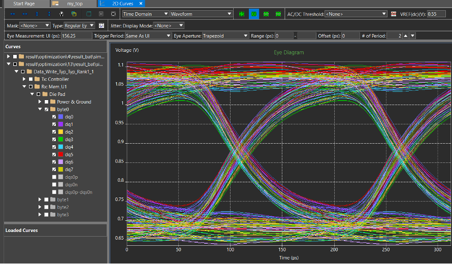 EMI/EMC Analysis